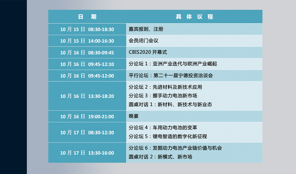 CBIS2020峰会主题及议程