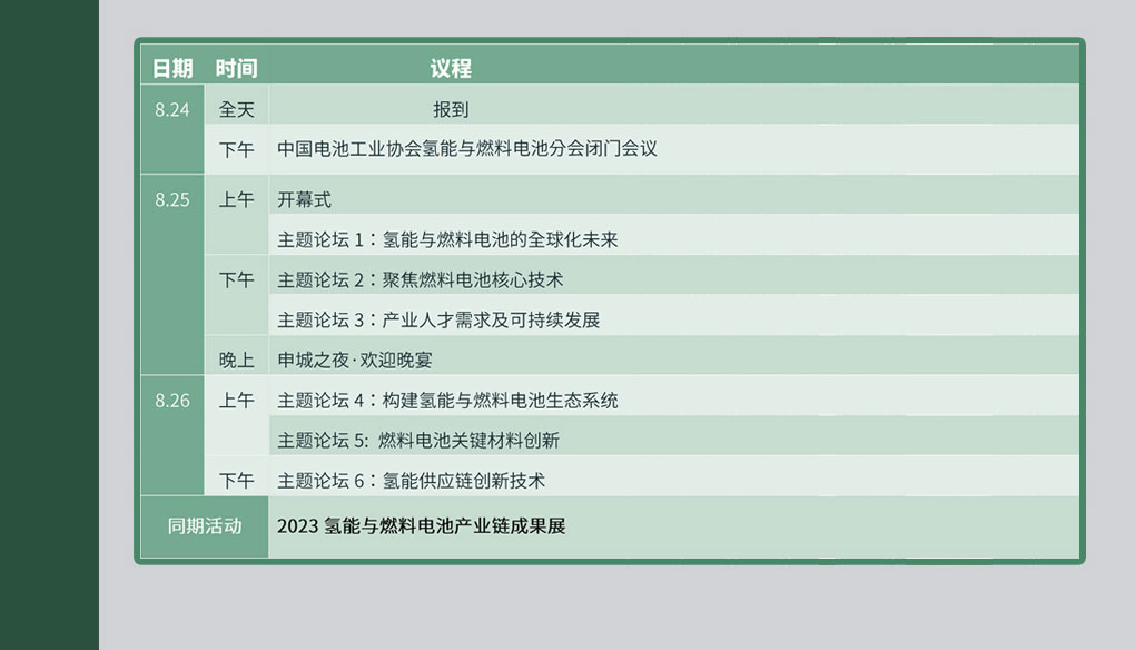 2023氢能与燃料电池技术及应用国际峰会