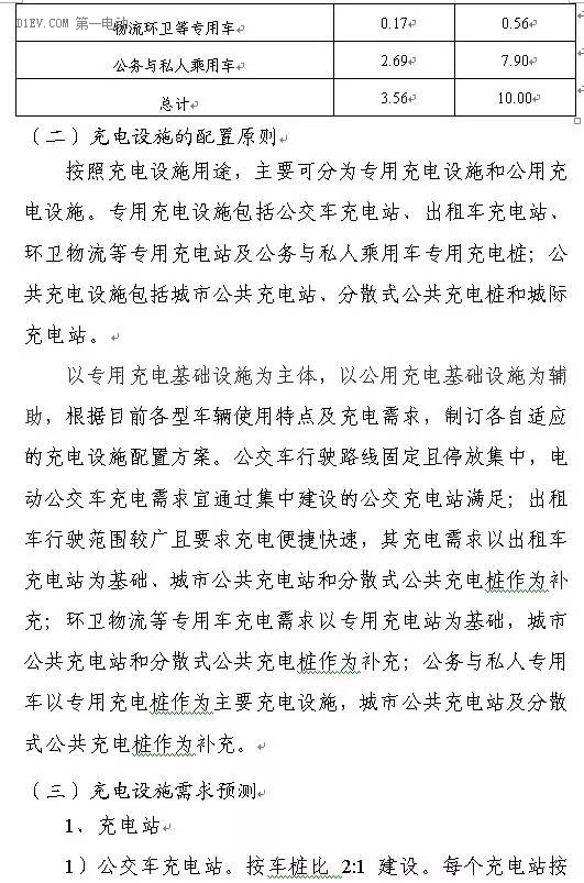 陕西省发布充电基础设施规划 2020年计划建桩超过9.44万