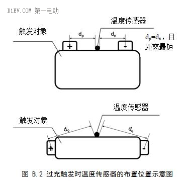 第一电动网新闻图片