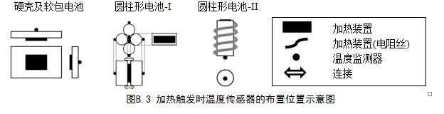 第一电动网新闻图片