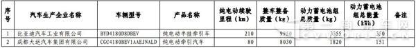 新能源汽车，商用车，免税，北汽福田，比亚迪，大运，东风，亚星客车，重汽王牌，青年客车，佛山飞驰，江苏奥新新能源