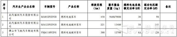 新能源汽车，商用车，免税，北汽福田，比亚迪，大运，东风，亚星客车，重汽王牌，青年客车，佛山飞驰，江苏奥新新能源