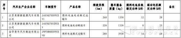 新能源汽车，商用车，免税，北汽福田，比亚迪，大运，东风，亚星客车，重汽王牌，青年客车，佛山飞驰，江苏奥新新能源