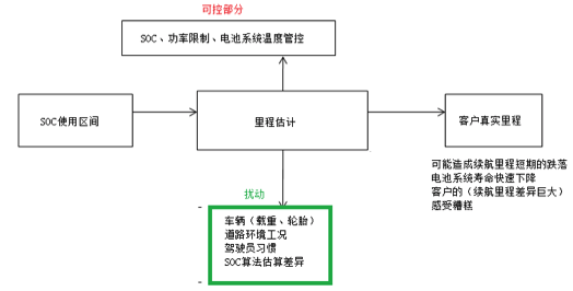 如何让电池更安全？解析动力电池BMS控制策略的开发与测试01.png