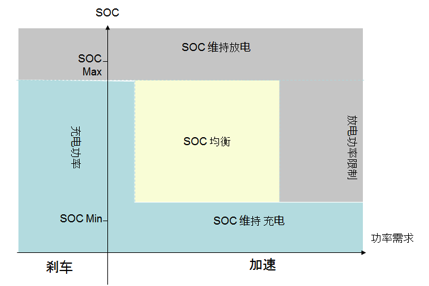 如何让电池更安全？解析动力电池BMS控制策略的开发与测试02.png