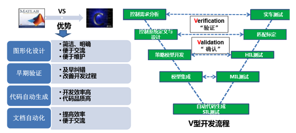 如何让电池更安全？解析动力电池BMS控制策略的开发与测试04.png