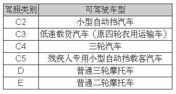 低速电动车行业拐点即至，业内厂家何去何从？05.png