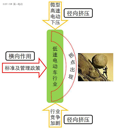 微型高速电动汽车来势汹汹，低速车企如何反击？.jpg