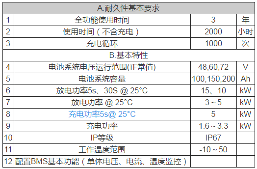 如何应用于低速电动车？机会在哪里？01.png