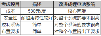 如何应用于低速电动车？机会在哪里？02.png