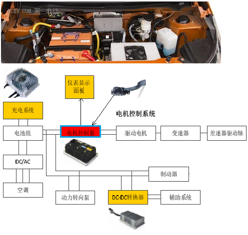 如何应用于低速电动车？机会在哪里？03.png