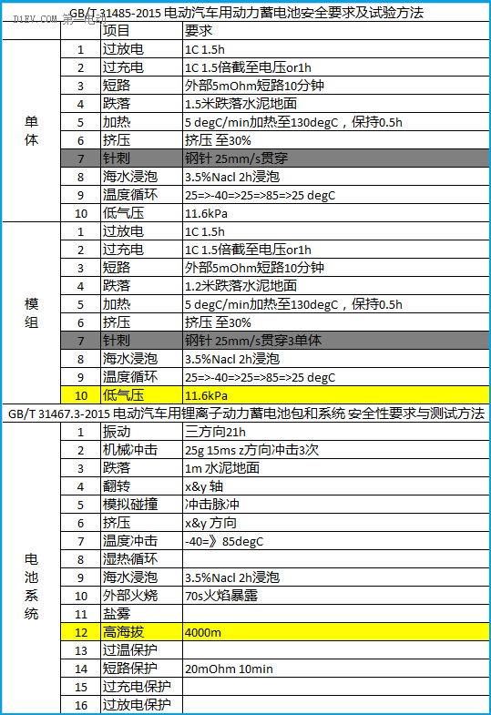 如何应用于低速电动车？机会在哪里？06.png