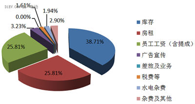 从典型样本看低速电动车销售模式变革方向04.png