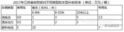 重磅！2017上半年新能源汽车地补政策汇总01.jpg