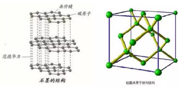 详解动力电池硅碳负极材料复合工艺.png