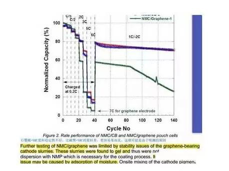 石墨烯作负极材料面临哪些问题.jpg