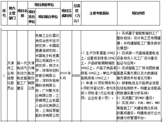 工信部发布《关于组织实施2017年智能制造综合标准化与新模式应用项目的通知》