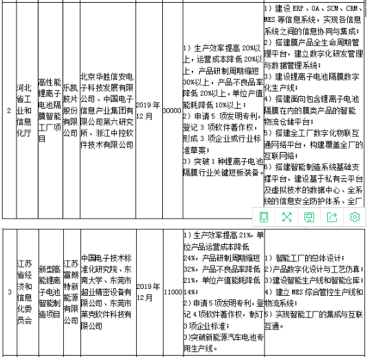 工信部发布《关于组织实施2017年智能制造综合标准化与新模式应用项目的通知》