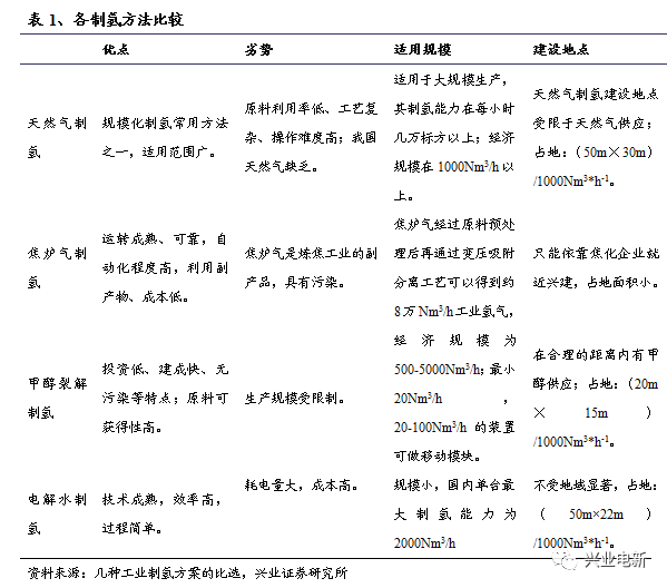 报告 燃料电池系列科普03.png