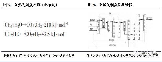 报告 燃料电池系列科普02.png