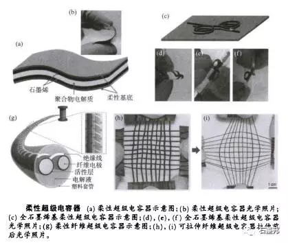 石墨烯材料及石墨烯基超级电容器03.jpg