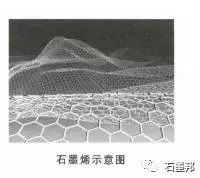 石墨烯材料及石墨烯基超级电容器.jpg