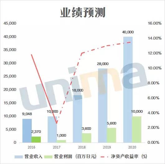 不仅国内隔膜企业忙着扩产，这家国外厂商也在大举扩张.jpg