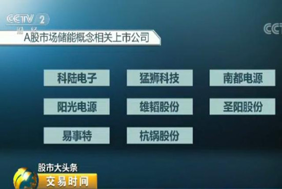 储能行业迎来十年黄金发展期 2万亿市场将至！