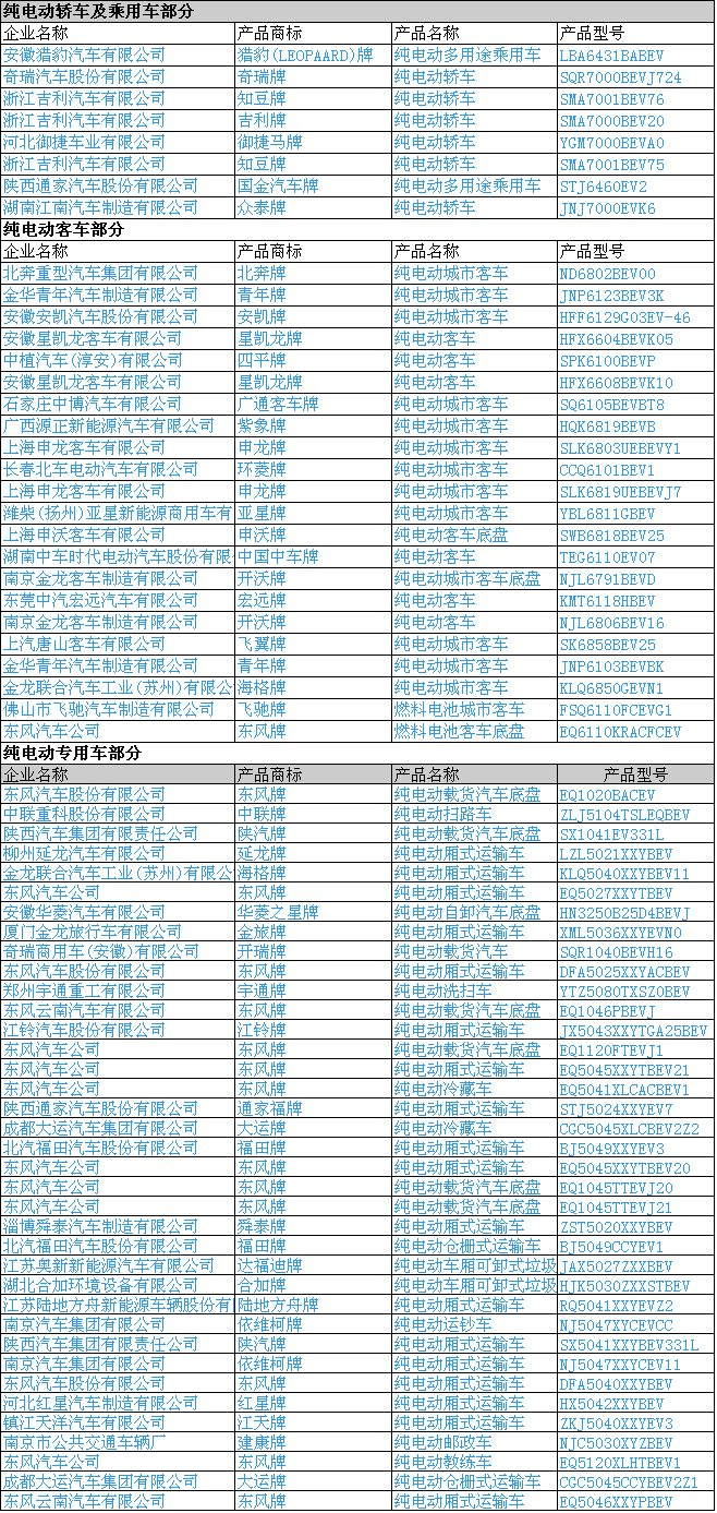 工信部发布第301批新车公示 168款新能源汽车产品申报