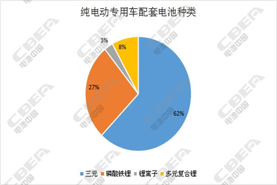 第301批公示：电容型镍氢电池赶场客车领域 车型申报数量骤减