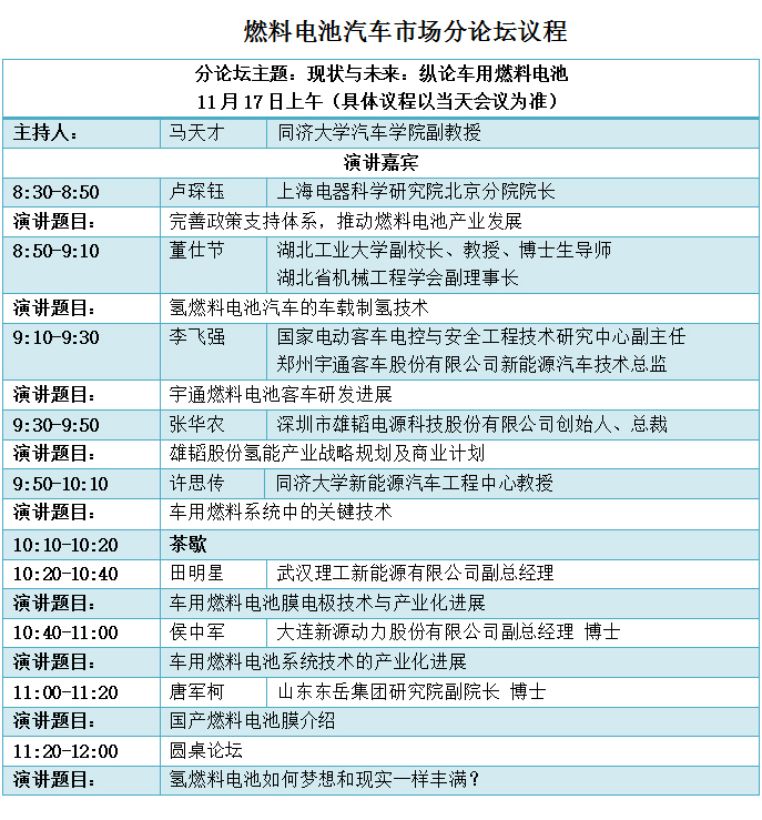 峰会议程抢先看（六）：氢燃料电池离梦想还有多远