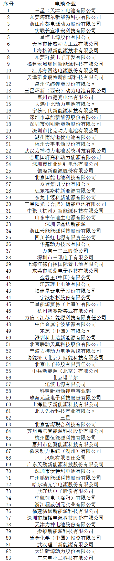 倒计时2天 超300家企业机构为2017’第二届动力电池应用国际峰会打call