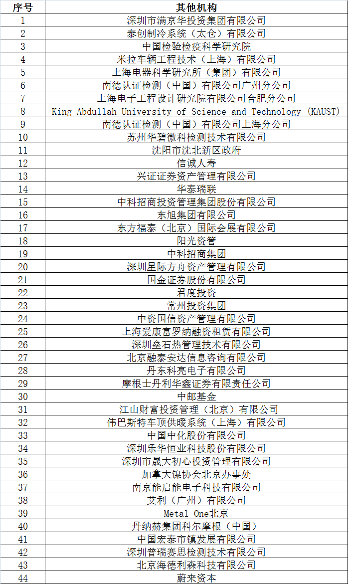 倒计时2天 超300家企业机构为2017’第二届动力电池应用国际峰会打call