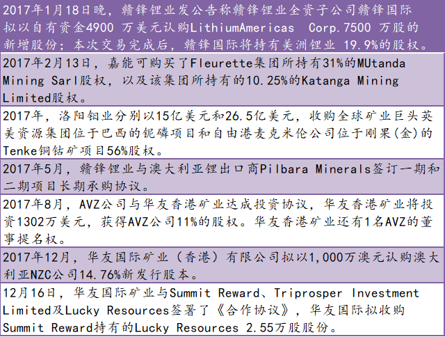 盘点2017原材料篇：锂电音乐会 三首曲目话年景