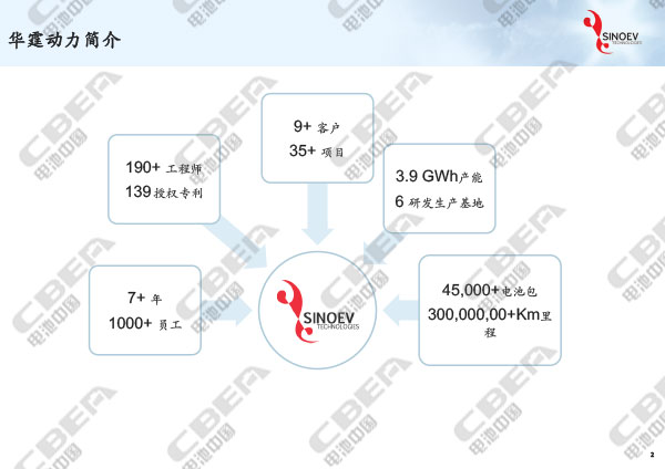 从“芯”出发看未来动力电池轻量化研发趋势-2.jpg