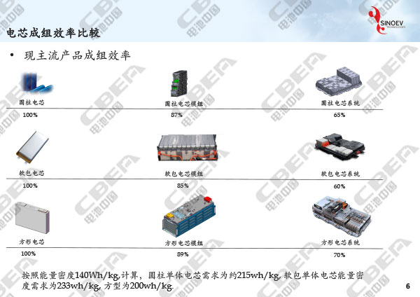 从“芯”出发看未来动力电池轻量化研发趋势-6.jpg