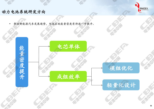 从“芯”出发看未来动力电池轻量化研发趋势-11.jpg