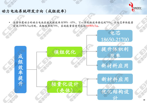 从“芯”出发看未来动力电池轻量化研发趋势-12.jpg