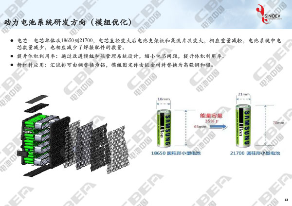 从“芯”出发看未来动力电池轻量化研发趋势-13.jpg