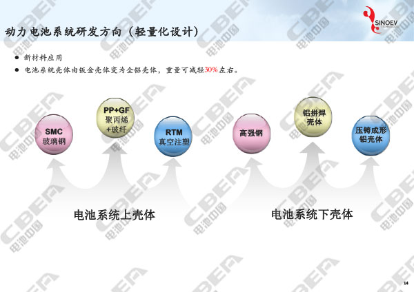 从“芯”出发看未来动力电池轻量化研发趋势-14.jpg