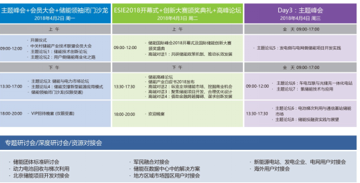 储能商业化道路越来越清晰，储能国际峰会暨展览会2018发布会成功召开