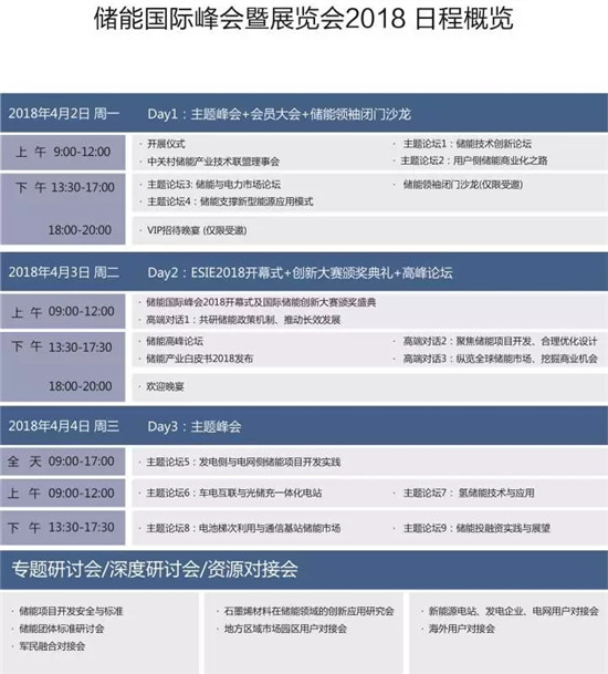 从起步到爆发，用户侧储能还需经历哪些考验？直击ESIE2018用户侧储能商业化之路分论坛