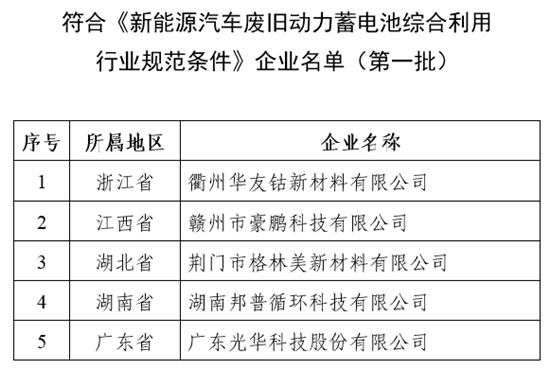 工信部发布拟公告符合动力电池综合利用条件第一批企业名单