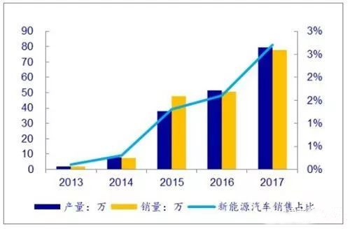 新能源汽车动力蓄电池管理回收的“前世今生”