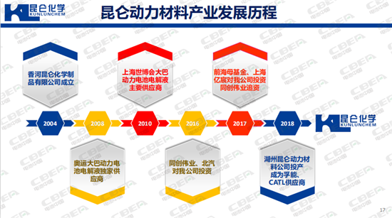 “精雕细琢”电解液 听昆仑化学郭营军论生存之道