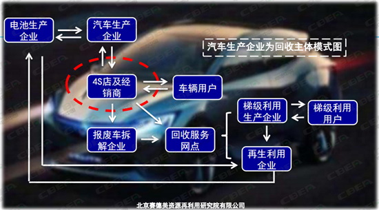 赛德美：不添加酸碱物质 电池回收更环保