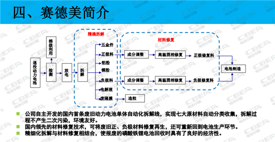 赛德美：不添加酸碱物质 电池回收更环保