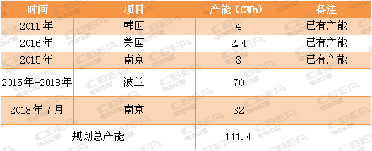 又一场“军备竞赛”！看动力电池业的“速度与激情”！