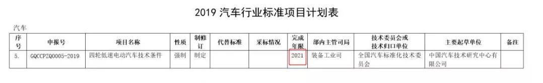 定了！低速车国标“推荐”变“强制”，2021年出台！行业将迎大爆发